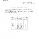令和３年度【九州第２地区】特別臨時中央審査会結果_page-0001