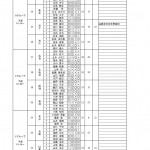 令和３年度オンライン全国弓道大会　結果_page-0002