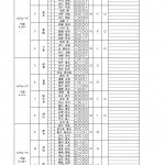 令和３年度オンライン全国弓道大会　結果_page-0001