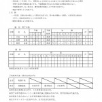 全日本弓道選手権中国予選県予選会　公式記録_page-0001