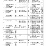 2022.4.2_Ｒ4県弓連行事計画 _page-0001