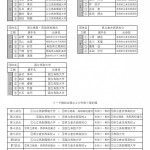 第2回出身校別対抗戦　公式記録1_page-0001