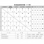 第2回出身校別対抗戦　公式記録1_page-0004