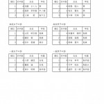 東部地区初射会　結果_page-0001